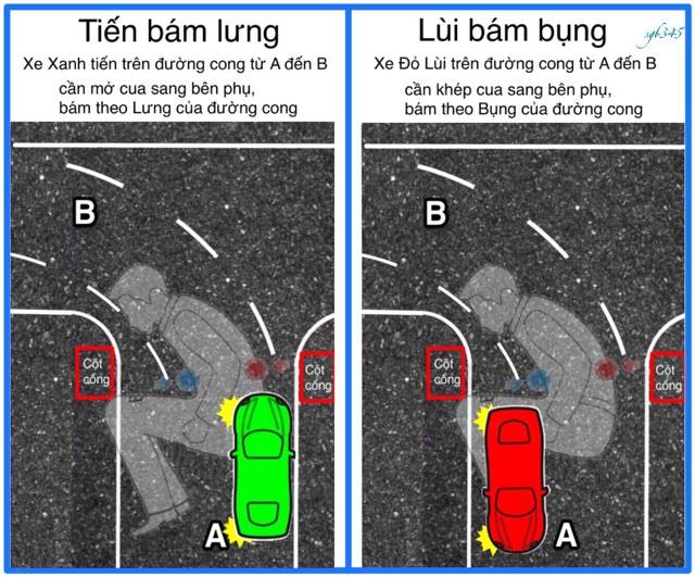 Vận dụng khẩu quyết